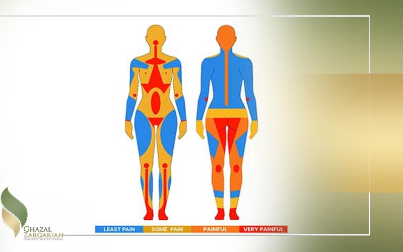 نمودار درد تاتو و سوزش تاتو در نقاط مختلف بدن