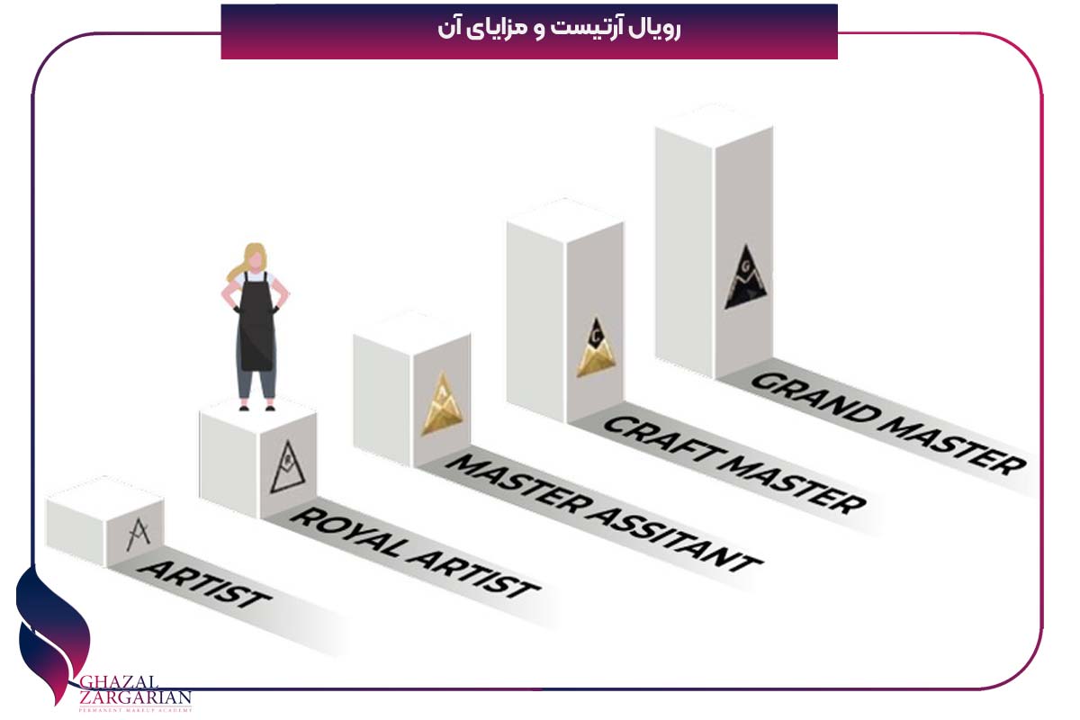 هزینه عضویت در آکادمی فی