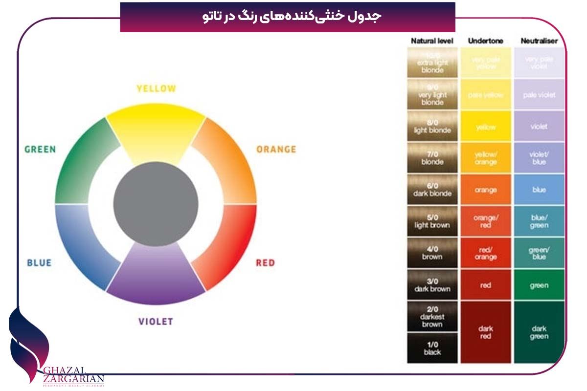 انواع رنگ تاتو ابرو