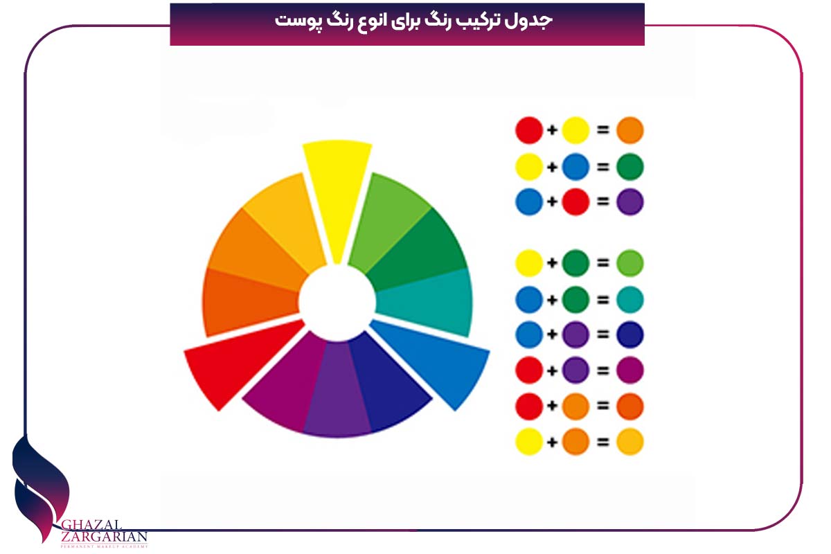 ترکیب رنگ تاتو ابرو قهوه ای متوسط