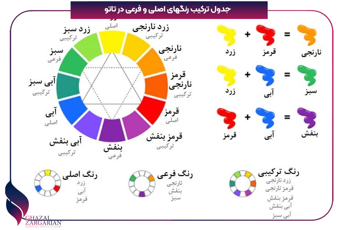 جدول ترکیب رنگهای تاتو