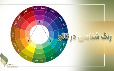 جدول ترکیب رنگ تاتو و اهمیت دایره رنگ شناسی تتو